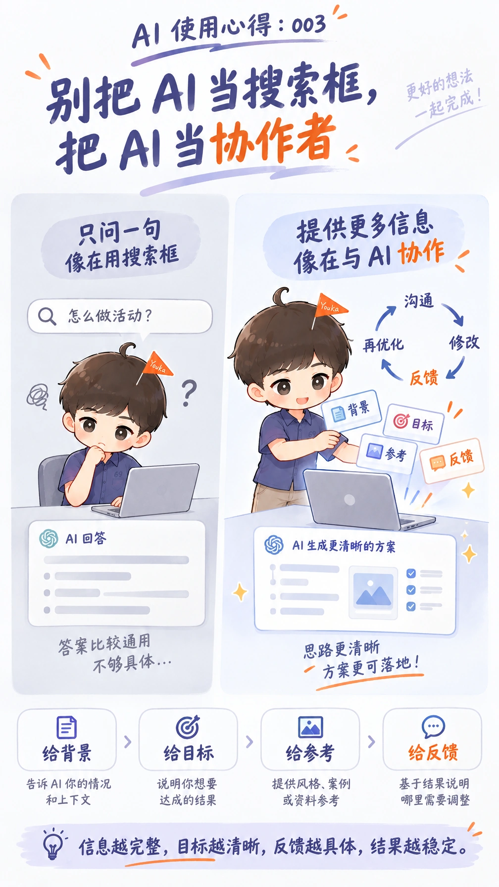 优卡的AI使用心得 003 海报