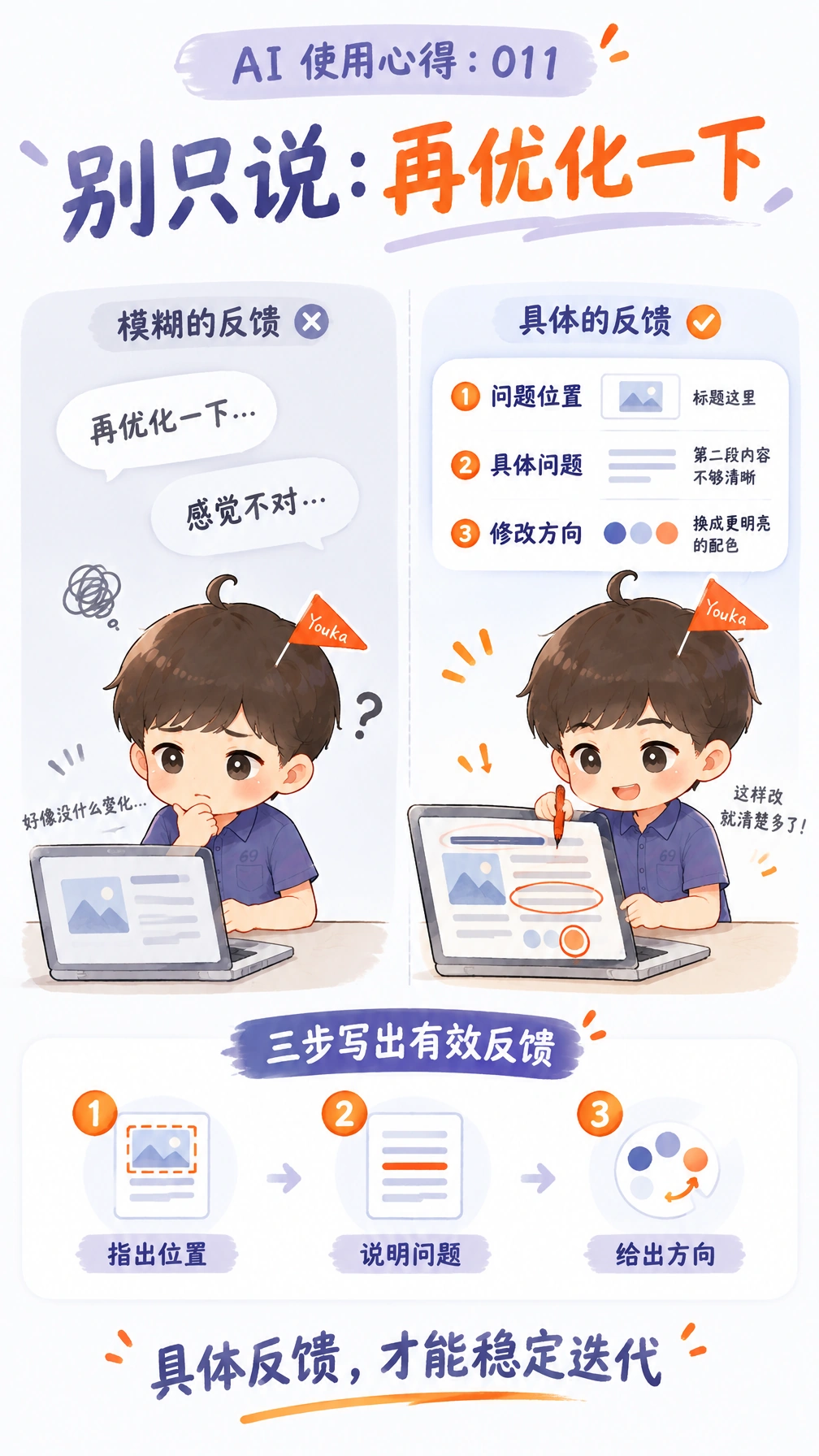 AI 使用心得 011 海报